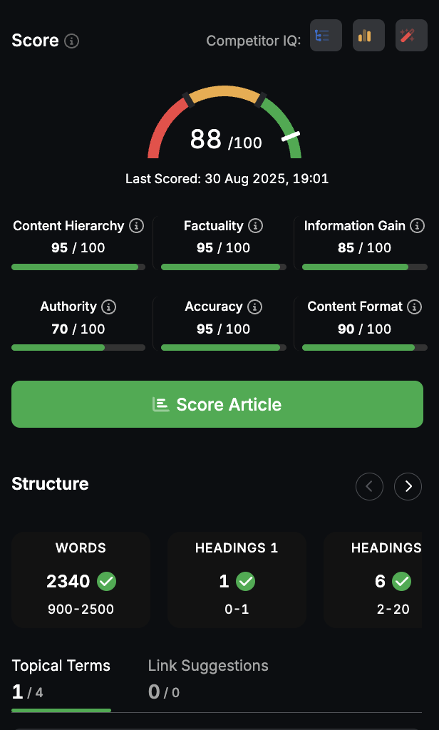 Content scoring insights