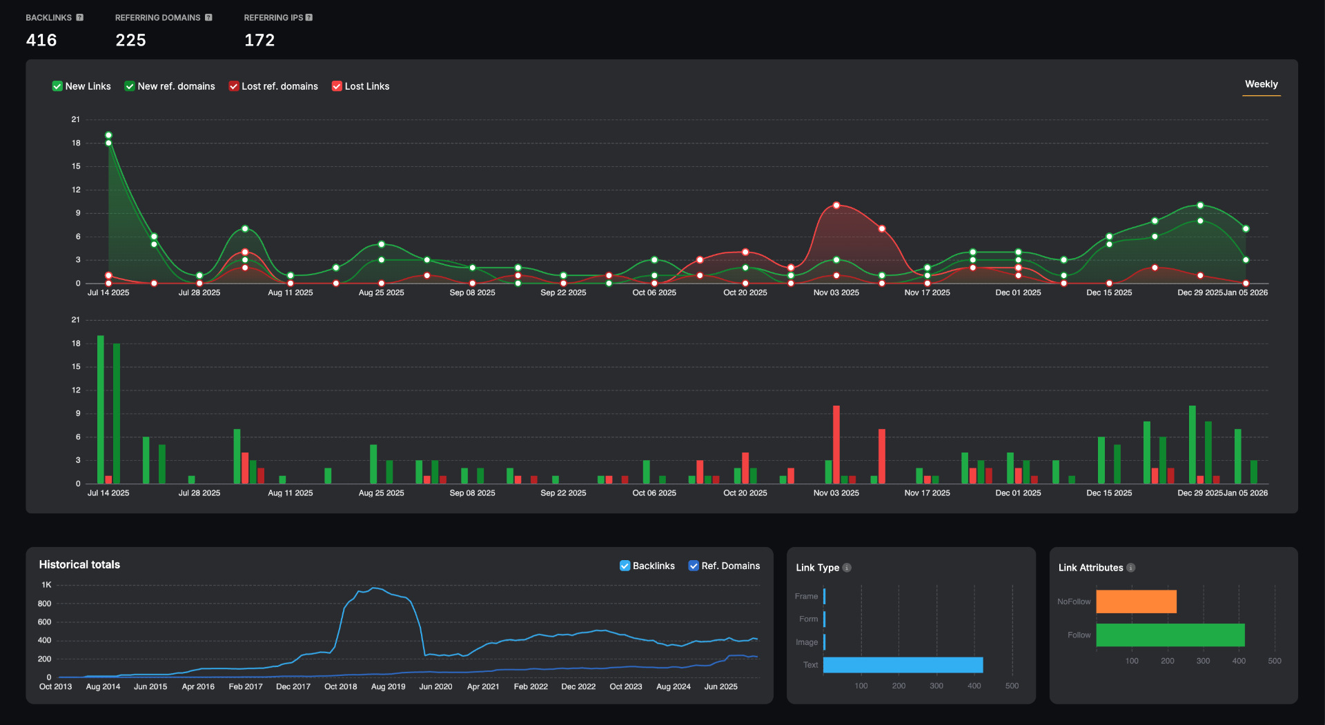 Cloud Stack - Quality Backlink Building