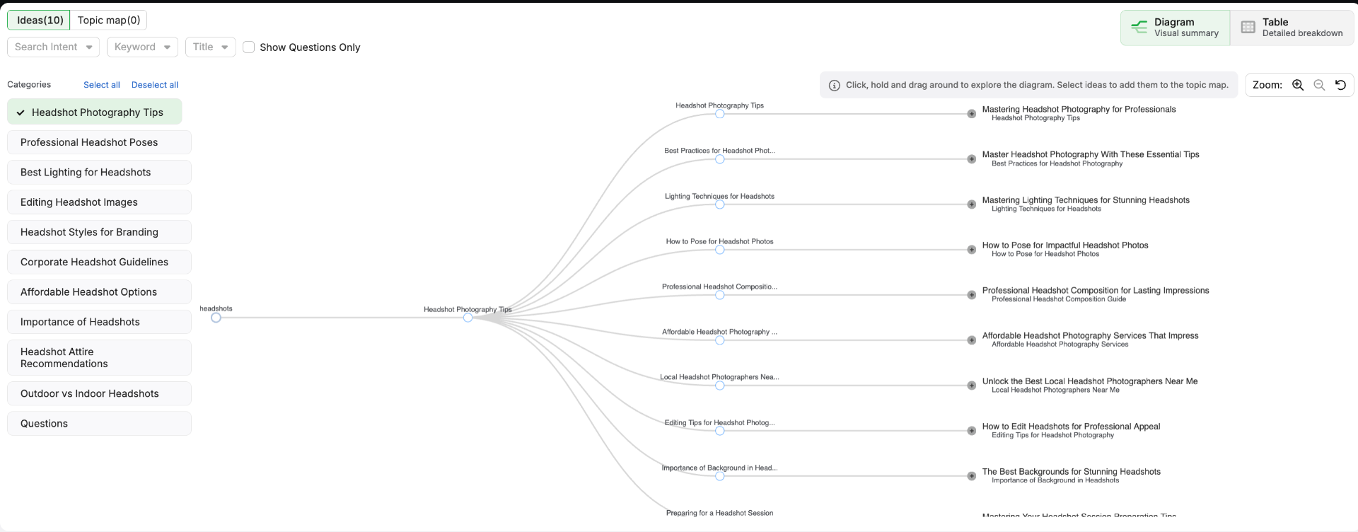 Topical map authority illustration